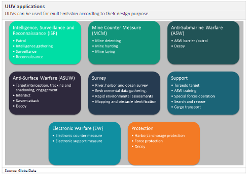 Unmanned Underwater Vehicles 