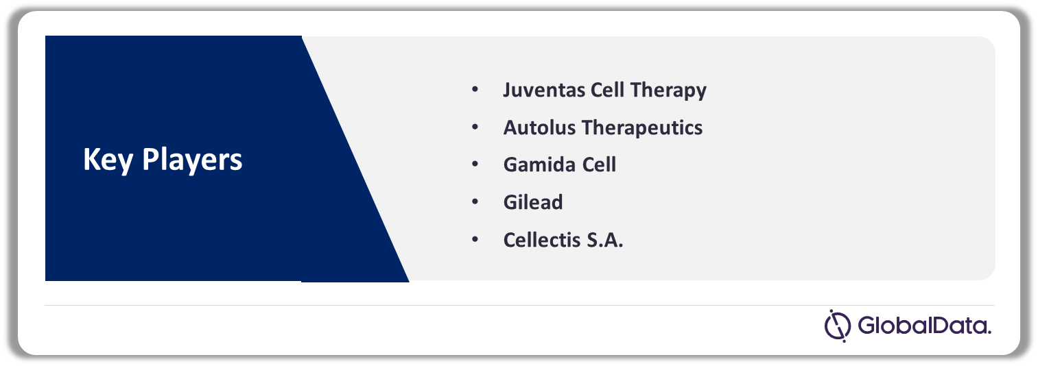 Acute Lymphocytic Leukemia (ALL) – Cell Therapies 15-Market Analysis by Companies