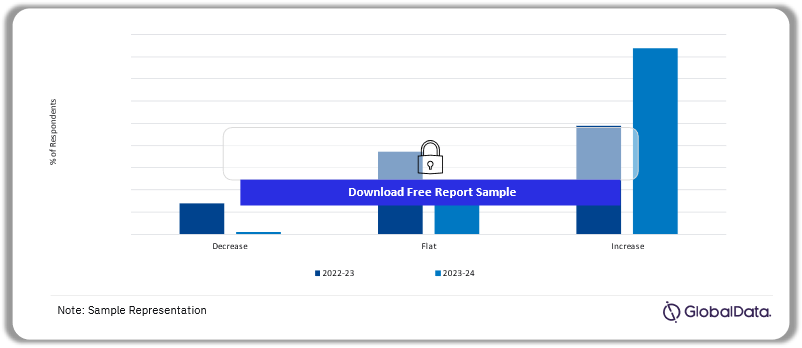 Annual Change in Enterprise ICT Budget Allocation in South Korea (2022-23 vs. 2023-24)