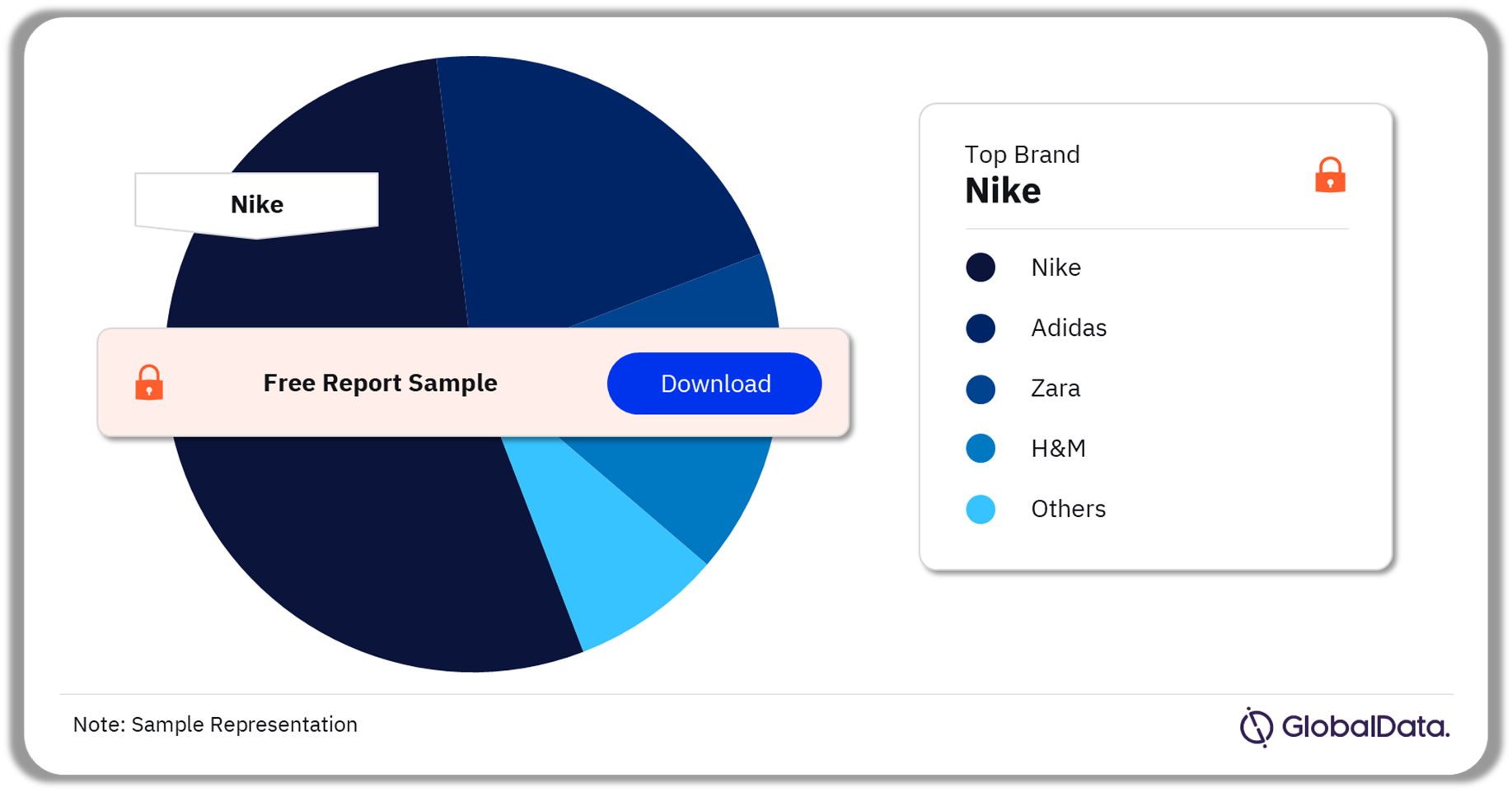  Apparel Market Analysis by Brands, 2022 (%)
