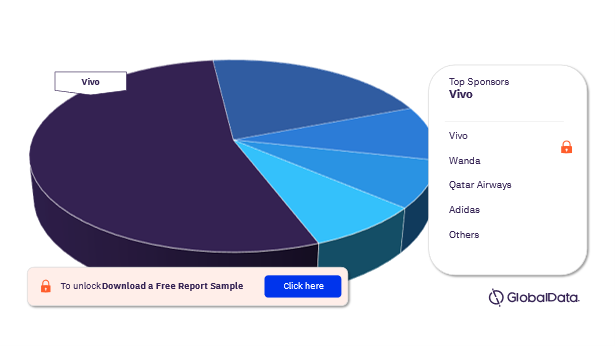 Business of FIFA Analysis, by Sponsors