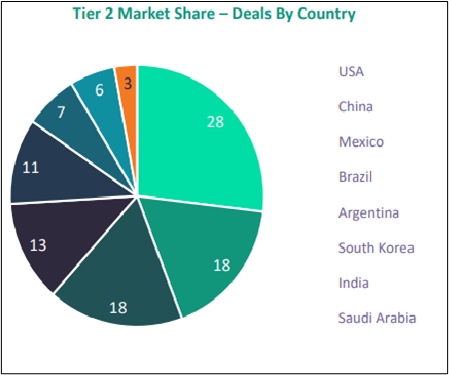 Business of Soccer Kit Supplier Deals by Country