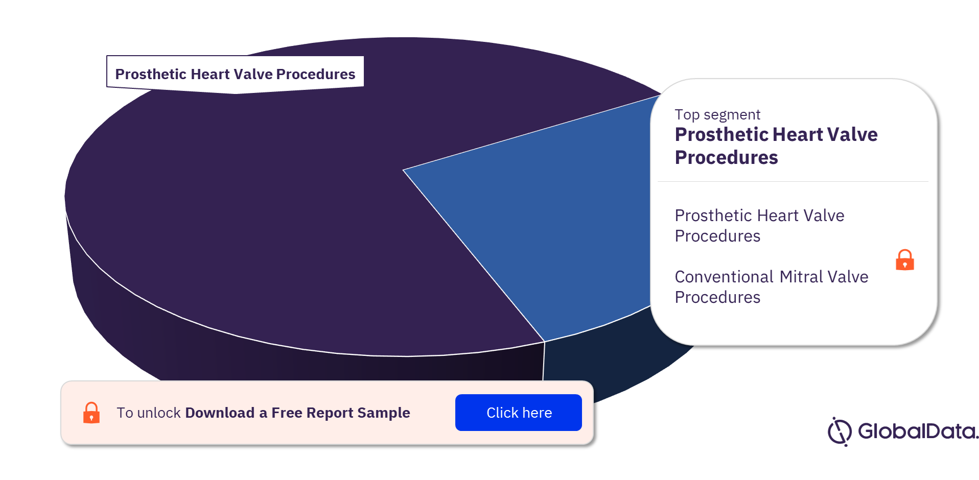 Canada Surgical Heart Valves Procedures Analysis by Segments