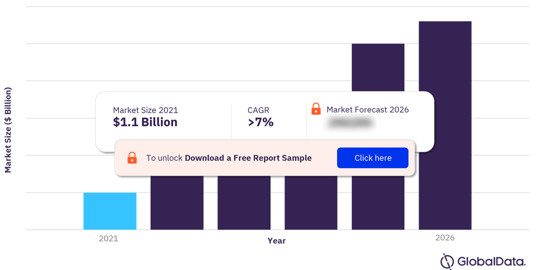 Jordan Telecom Market Outlook