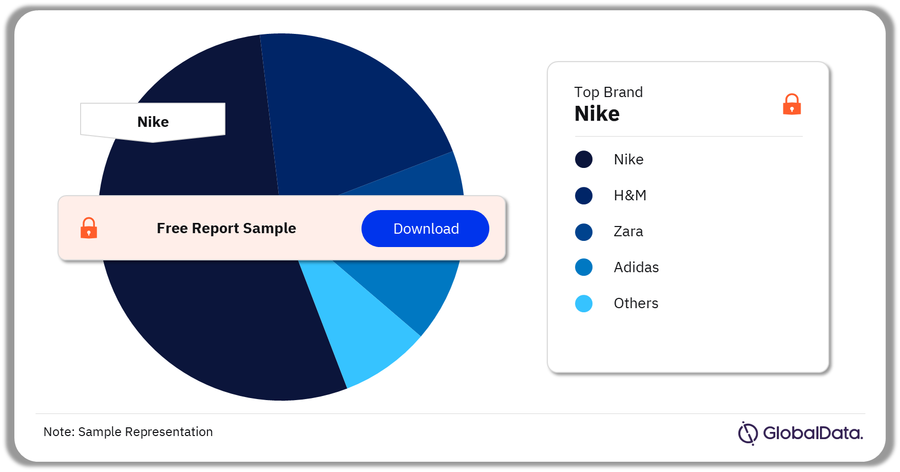 MEA Apparel Market Analysis by Brands, 2022 (%)