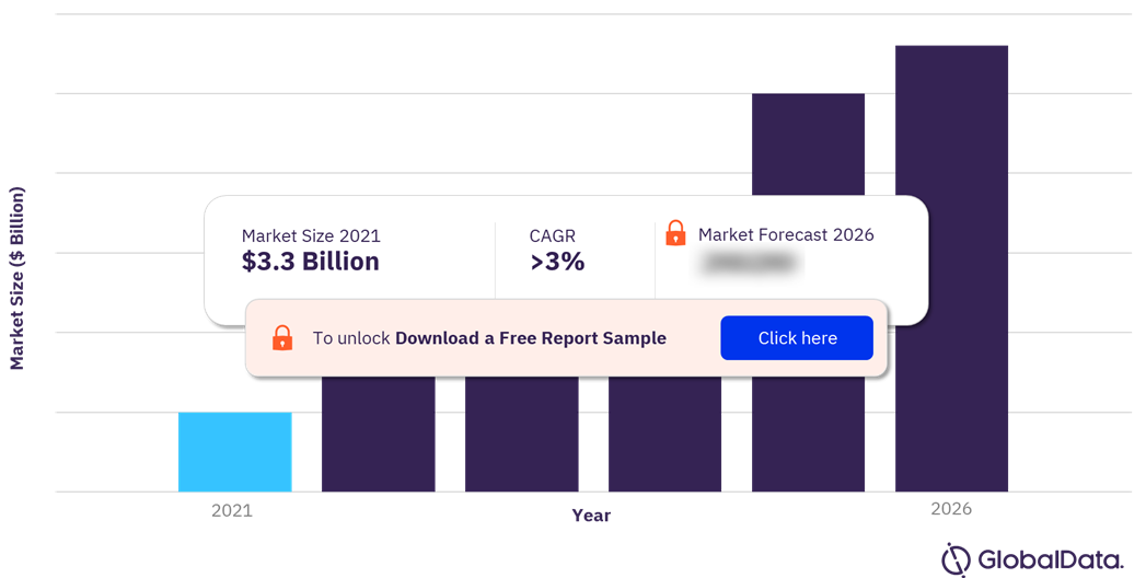 Morocco Telecom Market Outlook