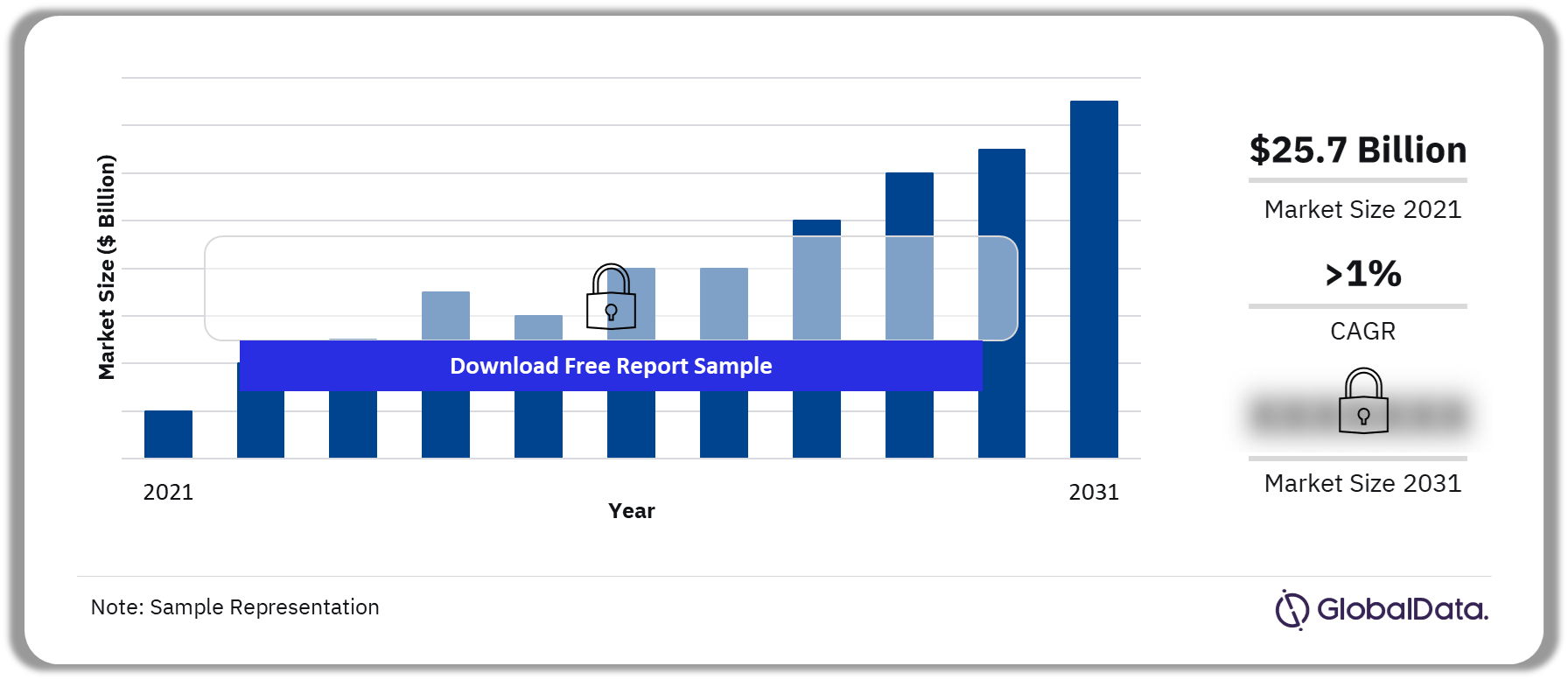 Multiple Myeloma Cell Therapy Market Outlook, 2021-2031 ($ Billion)