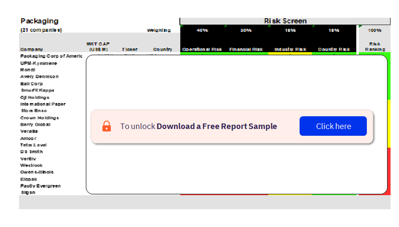 Packaging Sector Scorecard – Thematic Screen
