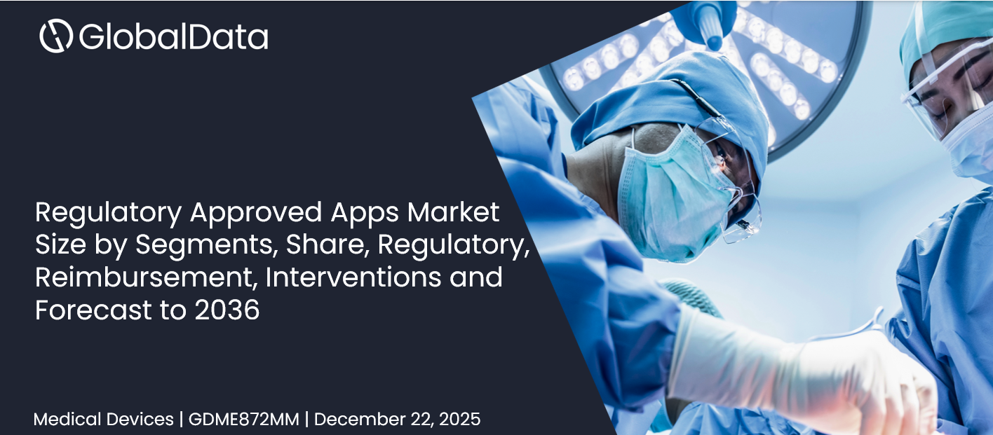 Regulatory Approved Apps Market Size by Segments, Share, Regulatory, Reimbursement, and Forecast to 2036 standard reports