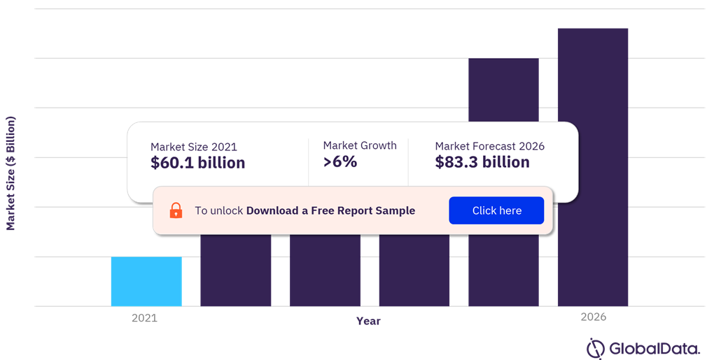 South Korea Total ICT Market Revenue 2021-2026 ($billions)