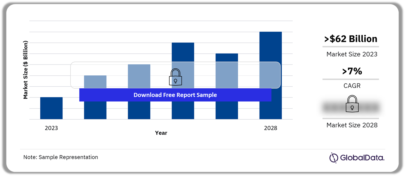 South Korea Total ICT Revenue Opportunity ($billions) 2023-2028