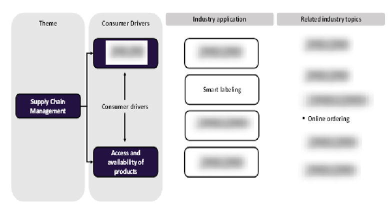 Supply Chain Management Value Chain Analysis