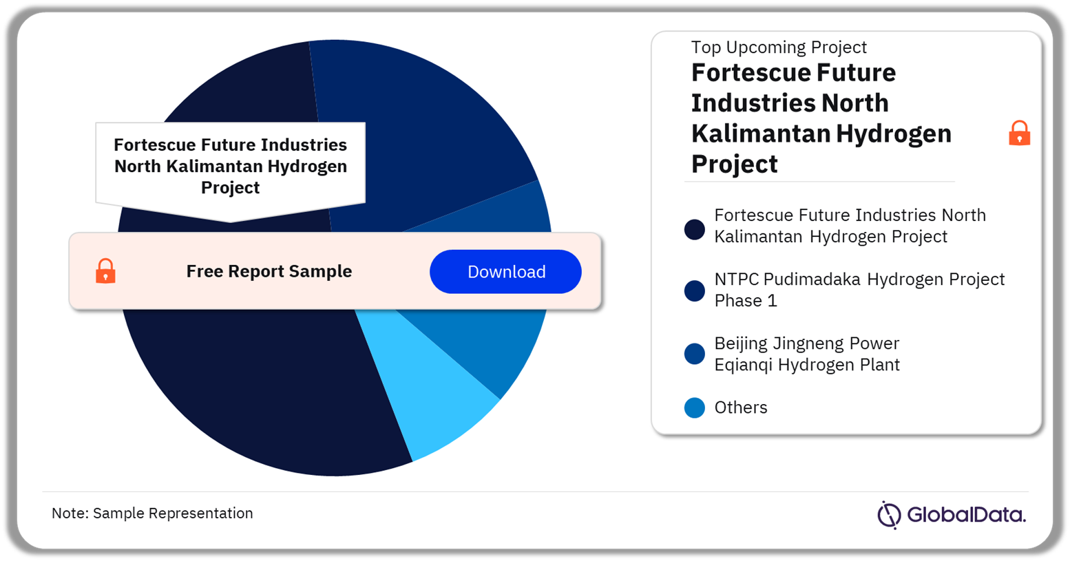 Asia Hydrogen Market Analysis by Upcoming Hydrogen Project