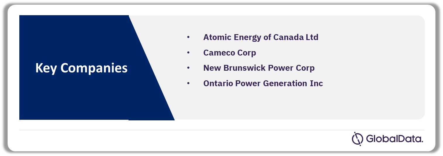 Canada Nuclear Power Market Analysis by Companies