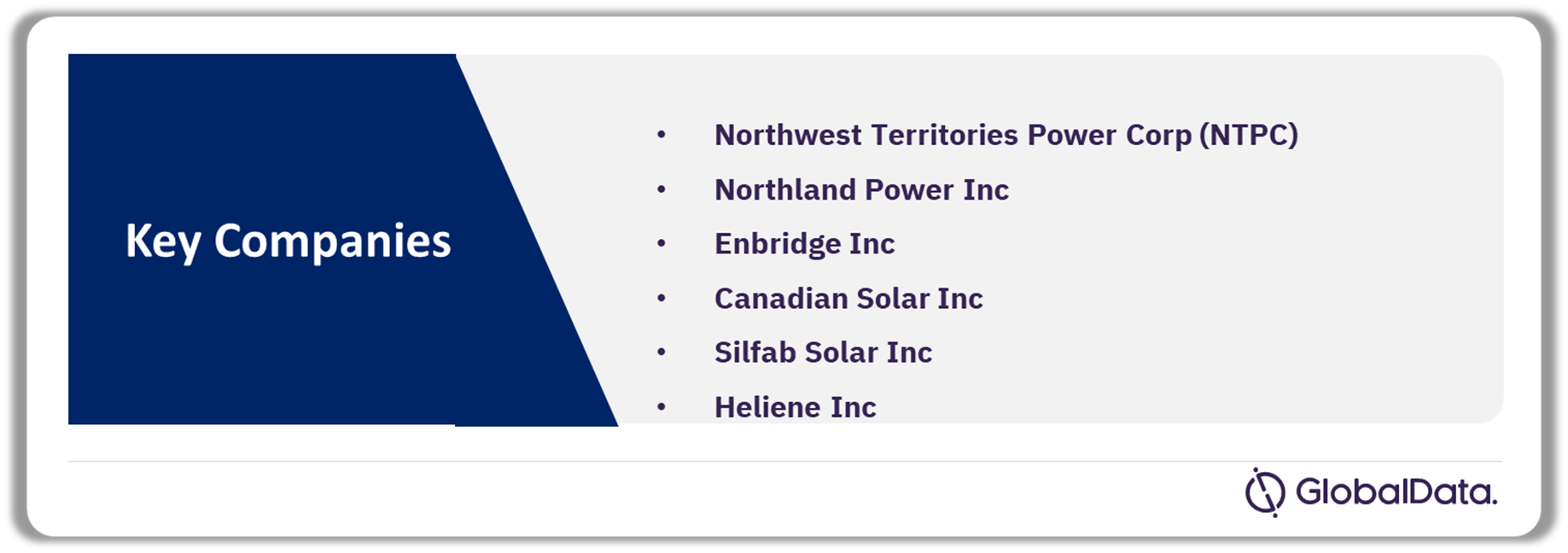 Canada Solar PV Market Analysis by Companies, 2023