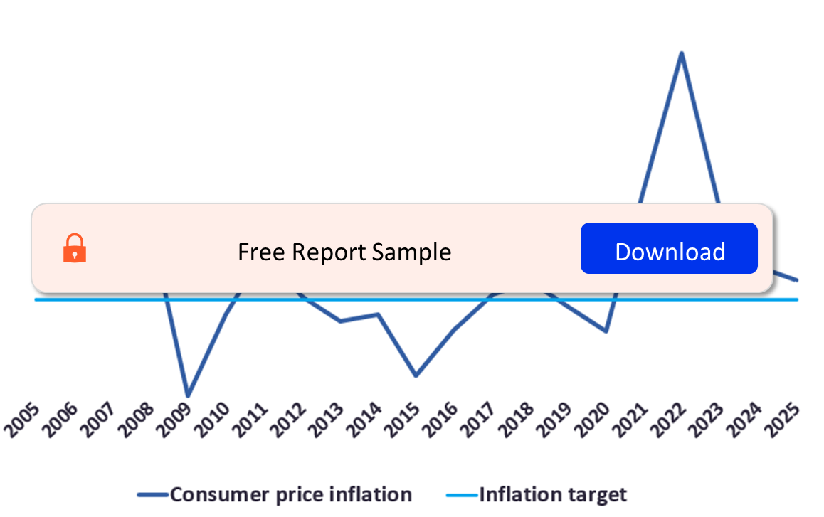 Consumer Price Inflation - The US