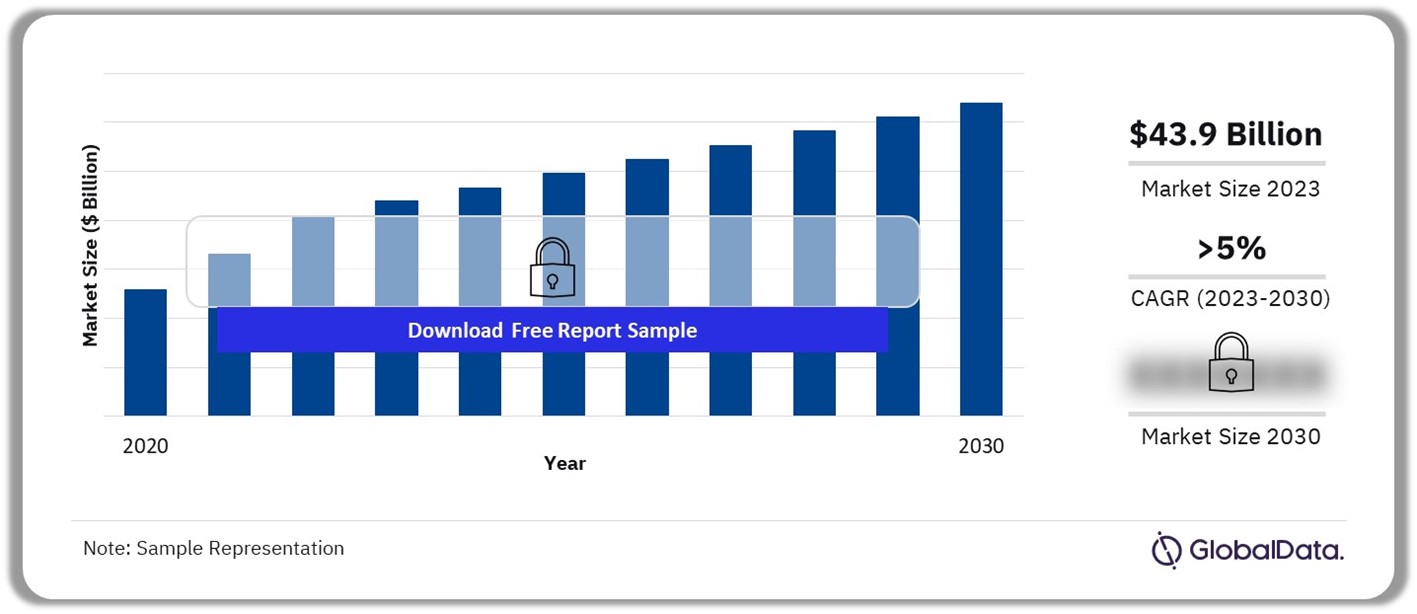 Digital Oilfield Market Outlook, 2020-2030 ($Billion)