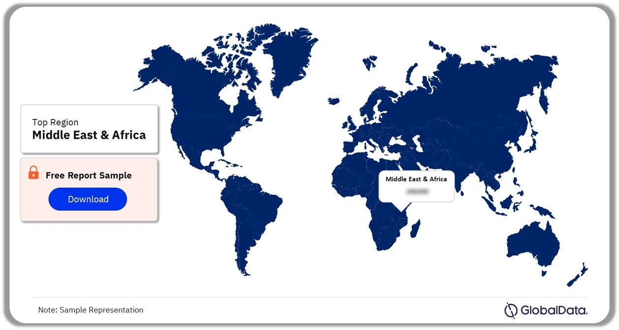 Digital Oilfield Market Share by Region, 2023 (%)