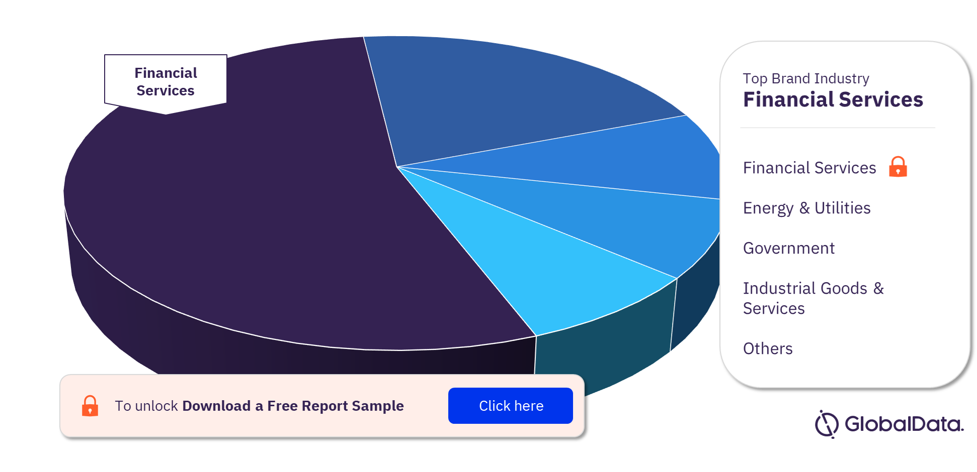 FIH World Cup Brand Industry, 2023 (%)
