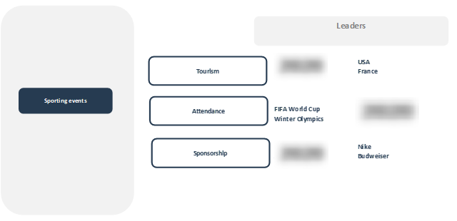 Geopolitics Value Chain Analysis