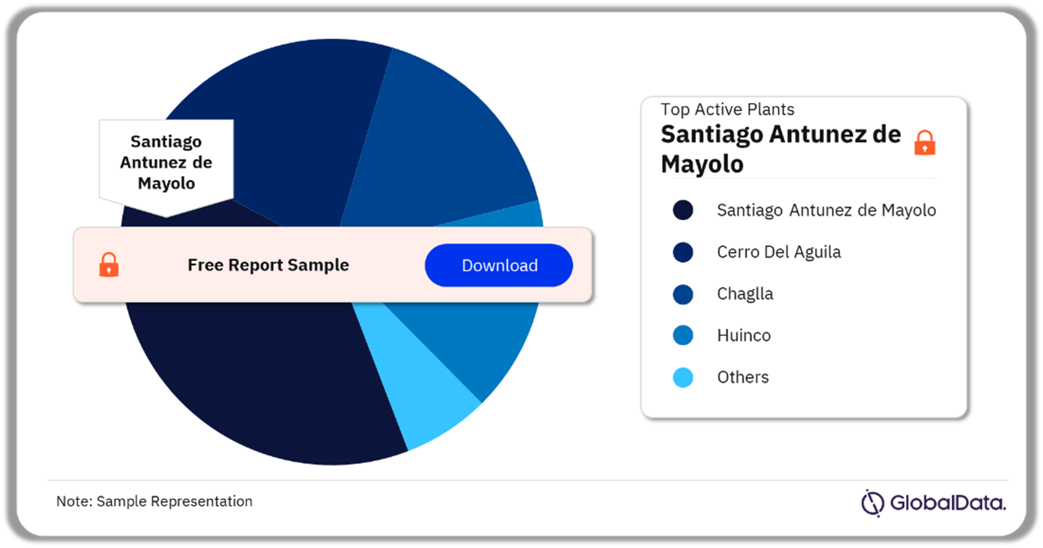 Peru Hydropower Market Analysis by Active Plants, 2023 (%)