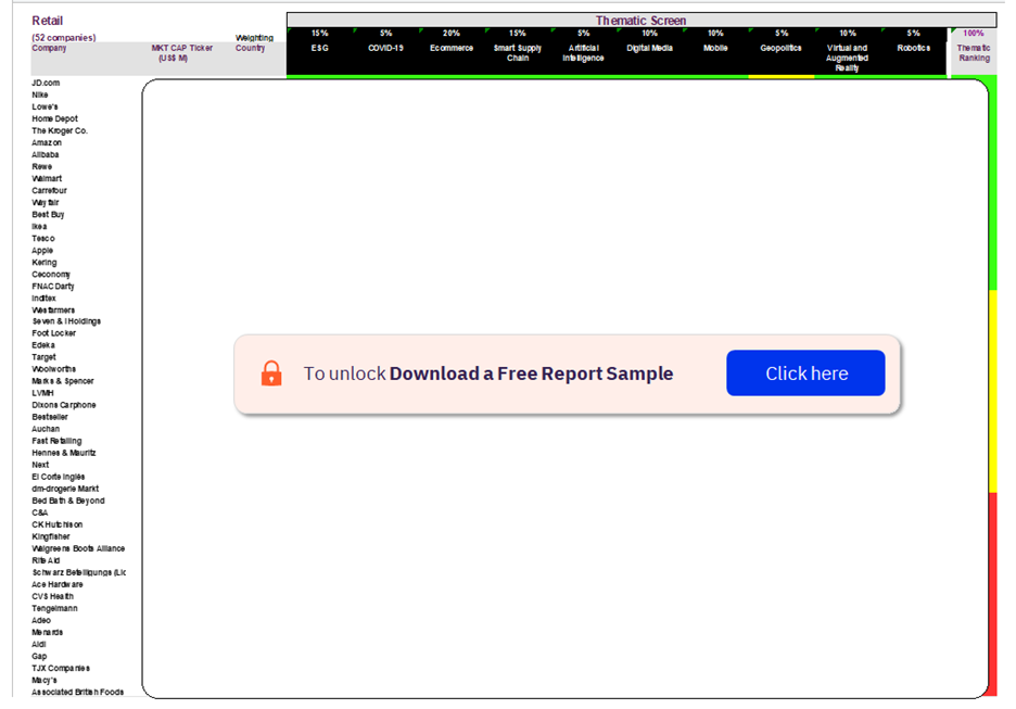 Retail and Apparel Sector Scorecard – Thematic Screen