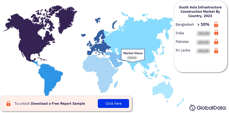 South Asia Infrastructure Construction Market Share by Country, 2023 (%)