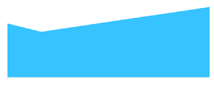 Sports Industry Revenue 2019-2025