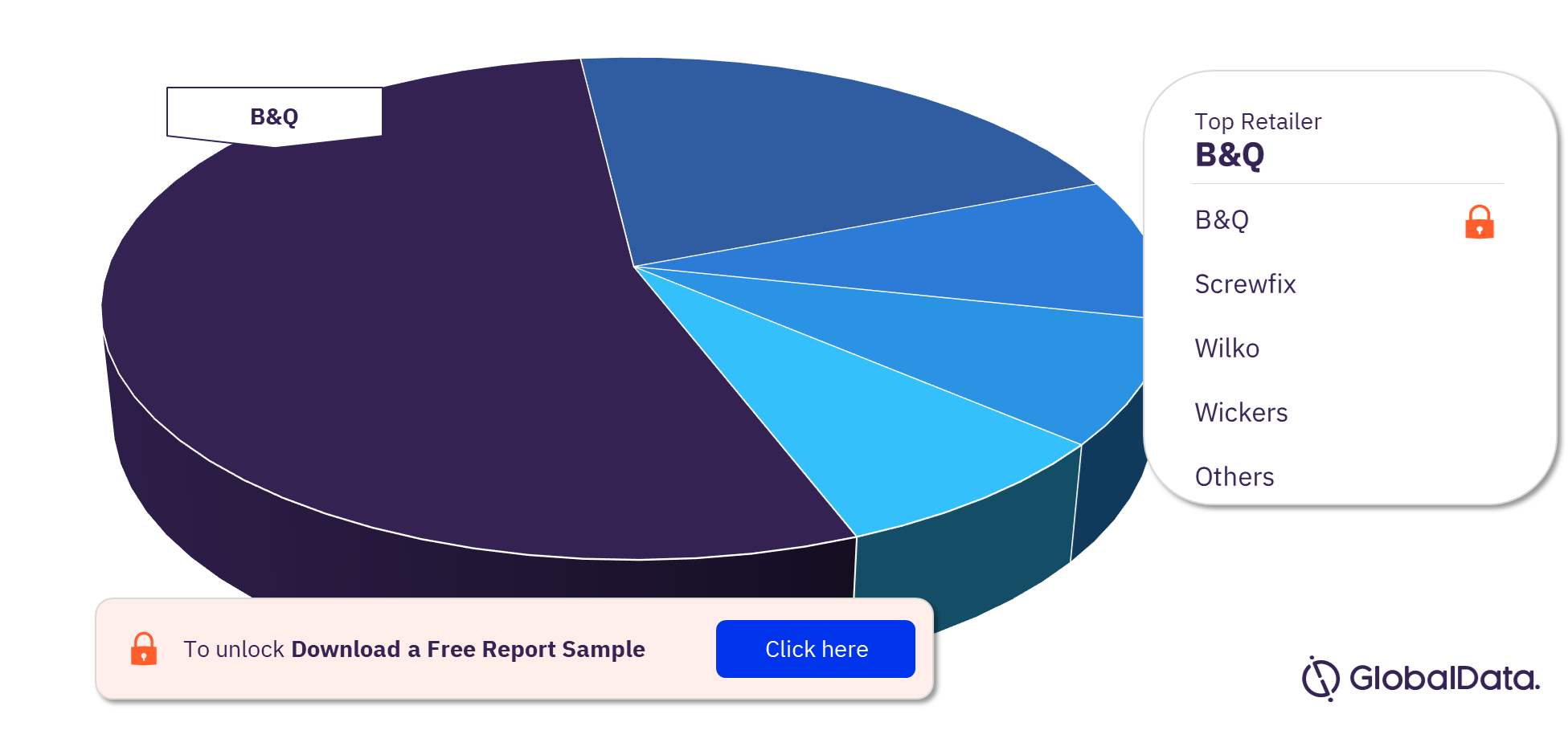 UK DIY Market Analysis, by Retailers