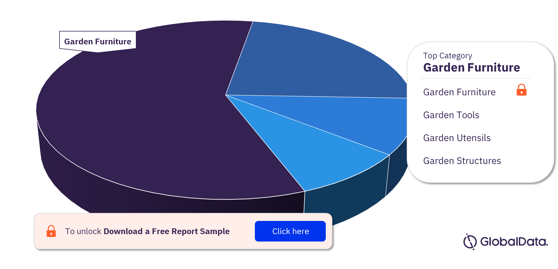 UK Gardening Market Analysis, by Categories