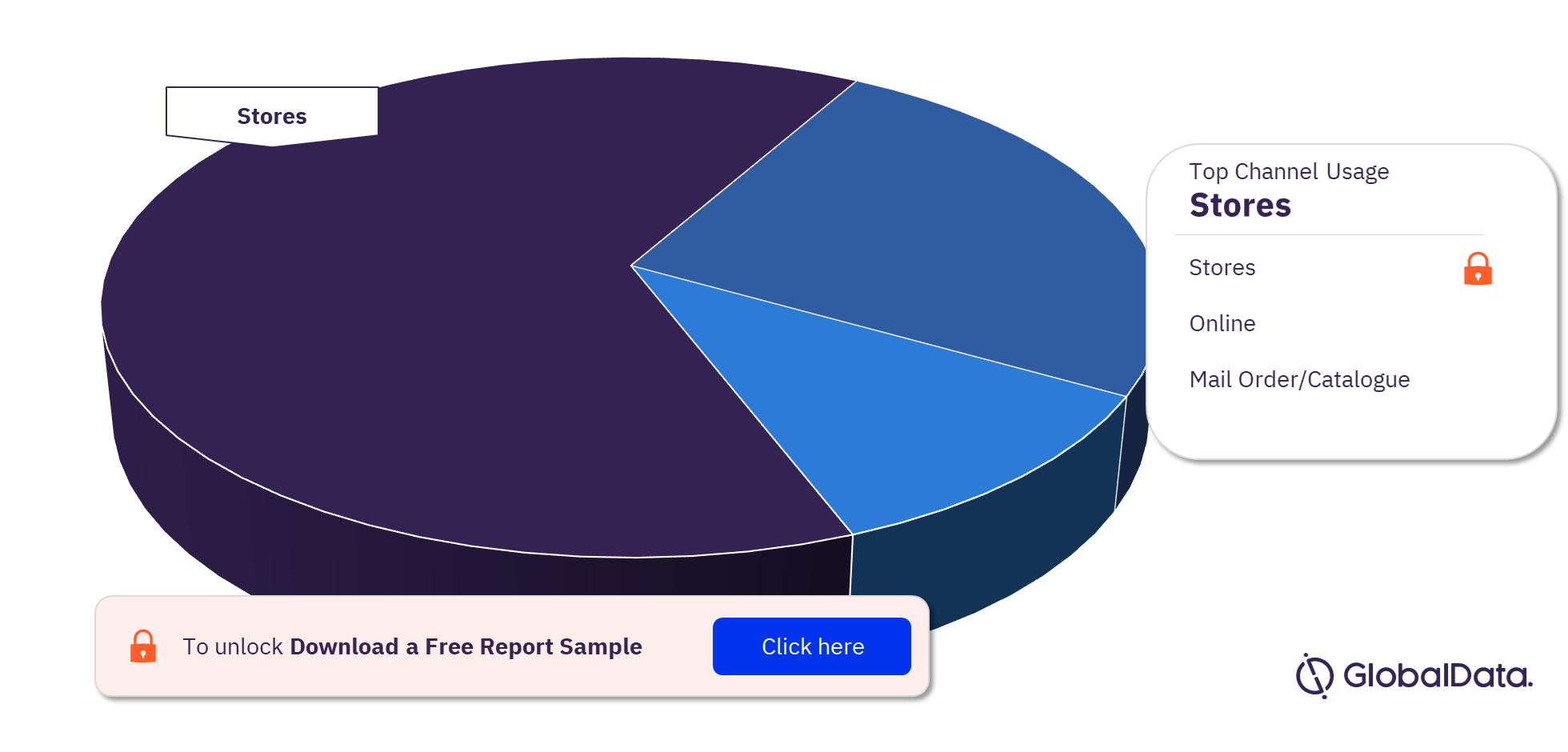 UK Gardening Market Analysis, by Channel Usage, 2022 (%)