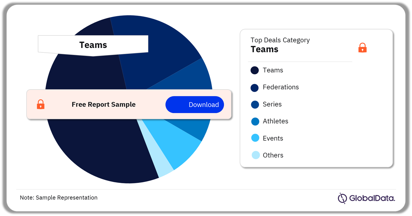 APAC Sport Technology Sponsorship Analysis by Category, 2024 (%)
