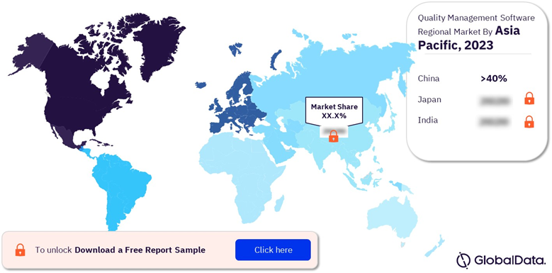 Asia Pacific Quality Management Software Market Share by Country, 2023 (%)