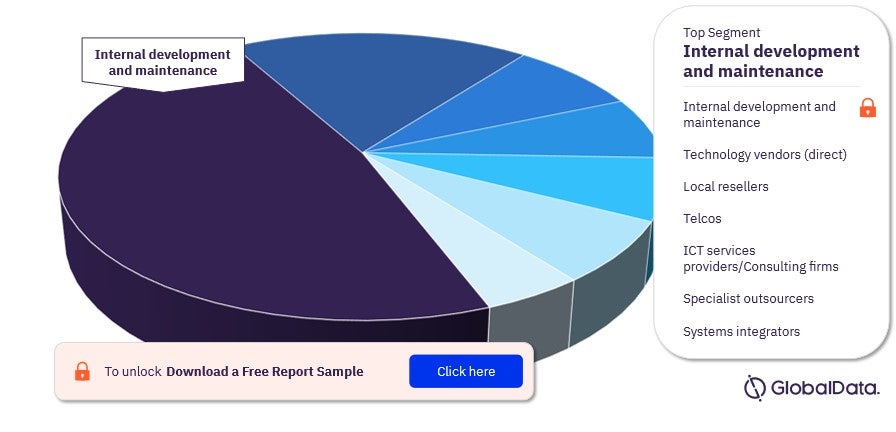 Bank Mandiri ICT Spend by Channel
