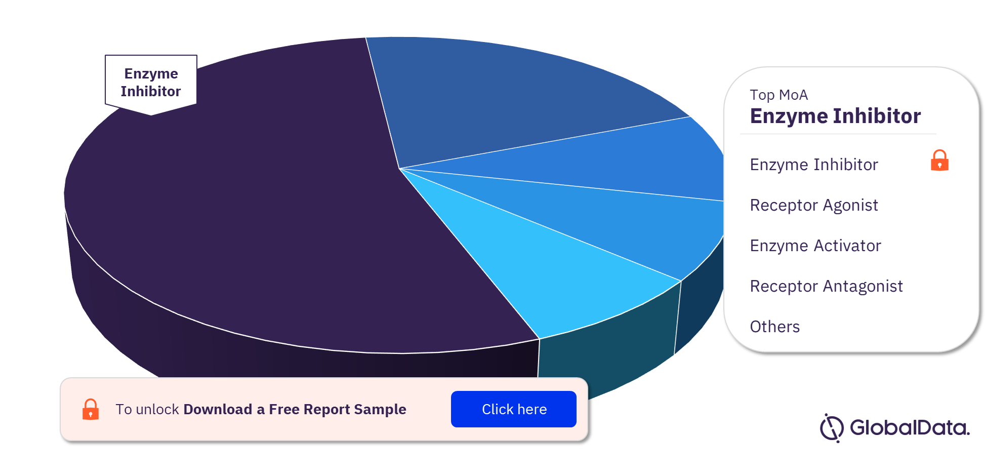 Heart Failure Marketed Drugs Analysis, by Mechanisms of Action, 2023 (%)