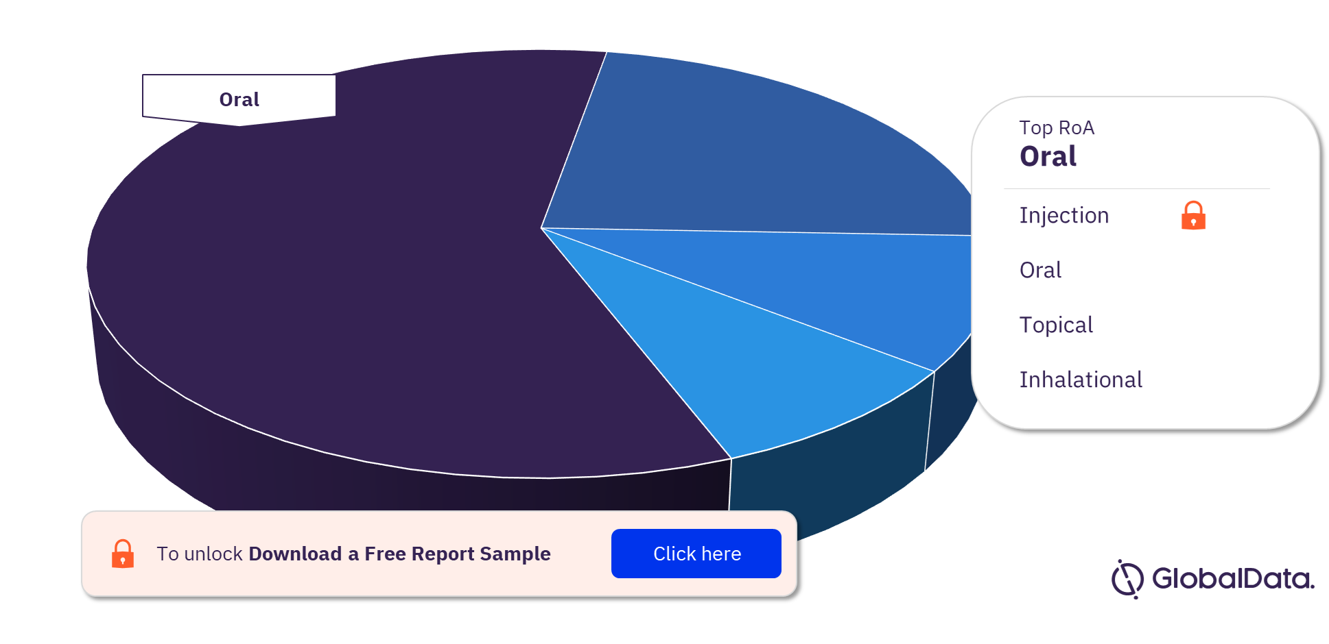Heart Failure Marketed Drugs Analysis, by Routes of Administration, 2023 (%)