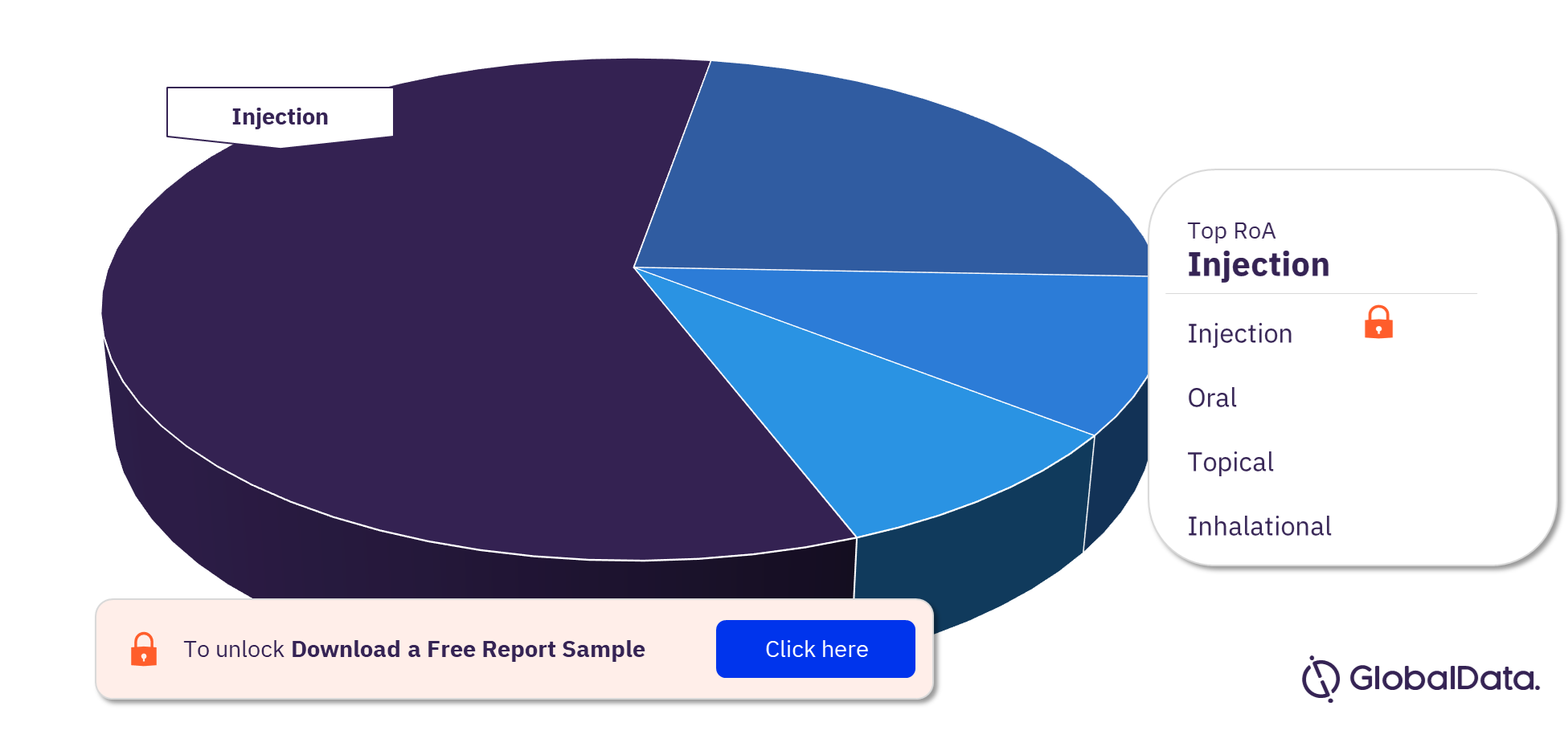 Heart Failure Pipeline Drugs Analysis, by Routes of Administration, 2023 (%)