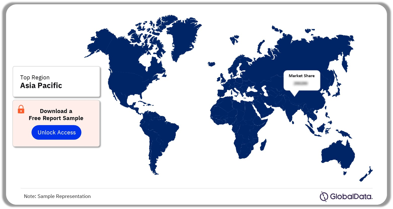 POS Software Market Analysis by Region, 2023 (%)