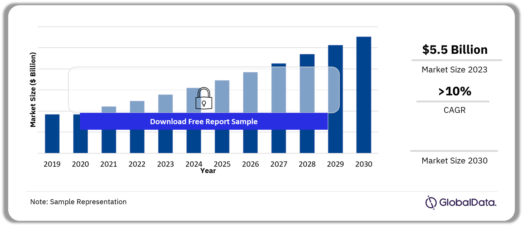 POS Software Market Outlook 2019-2030 ($ Billion)