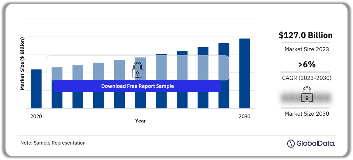 Pharmaceutical Packaging Market Outlook, 2020–2030 ($Million)