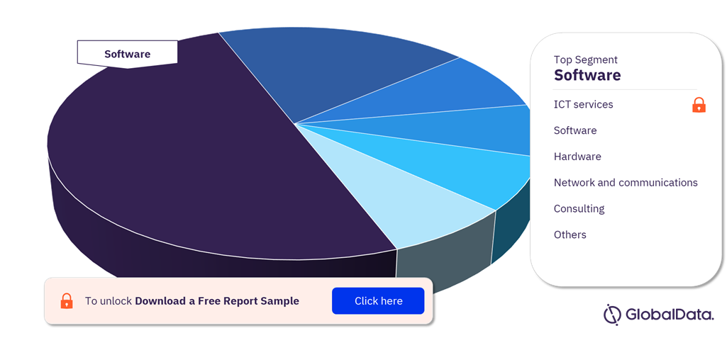 Roularta External ICT Spend by Segment