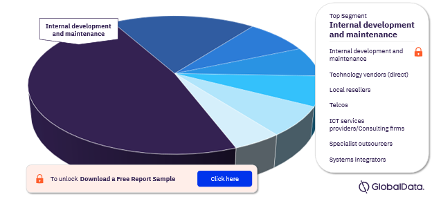 Roularta ICT Spend by Channel