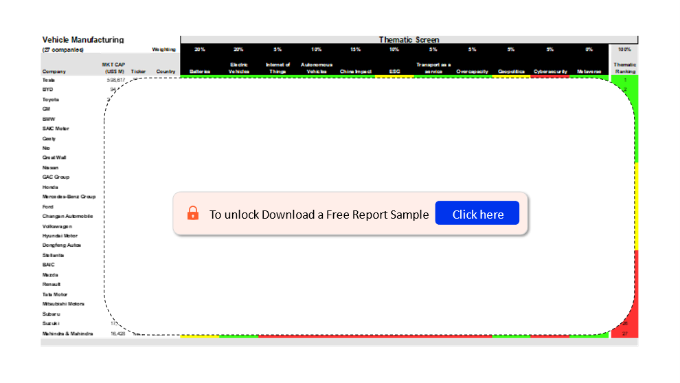 Automotive Sector Scorecard – Thematic Screen