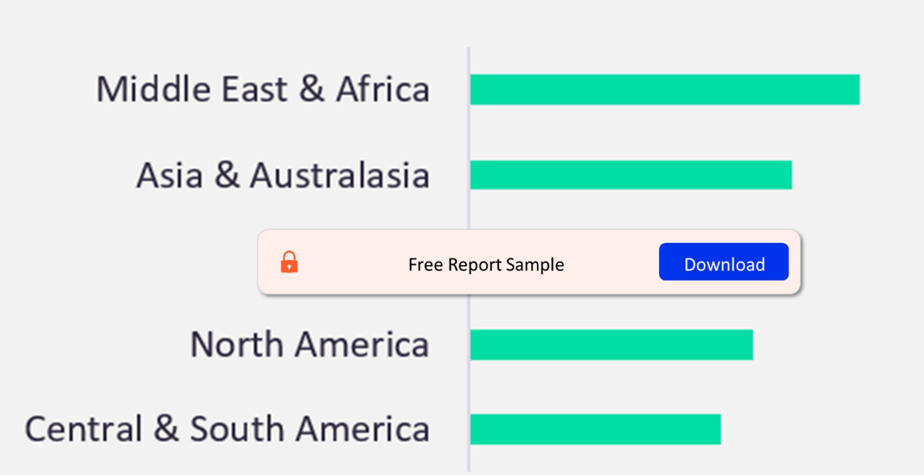 By Region Consumers Who Think Charcoal Will Have an Impact on Their Health, 2021