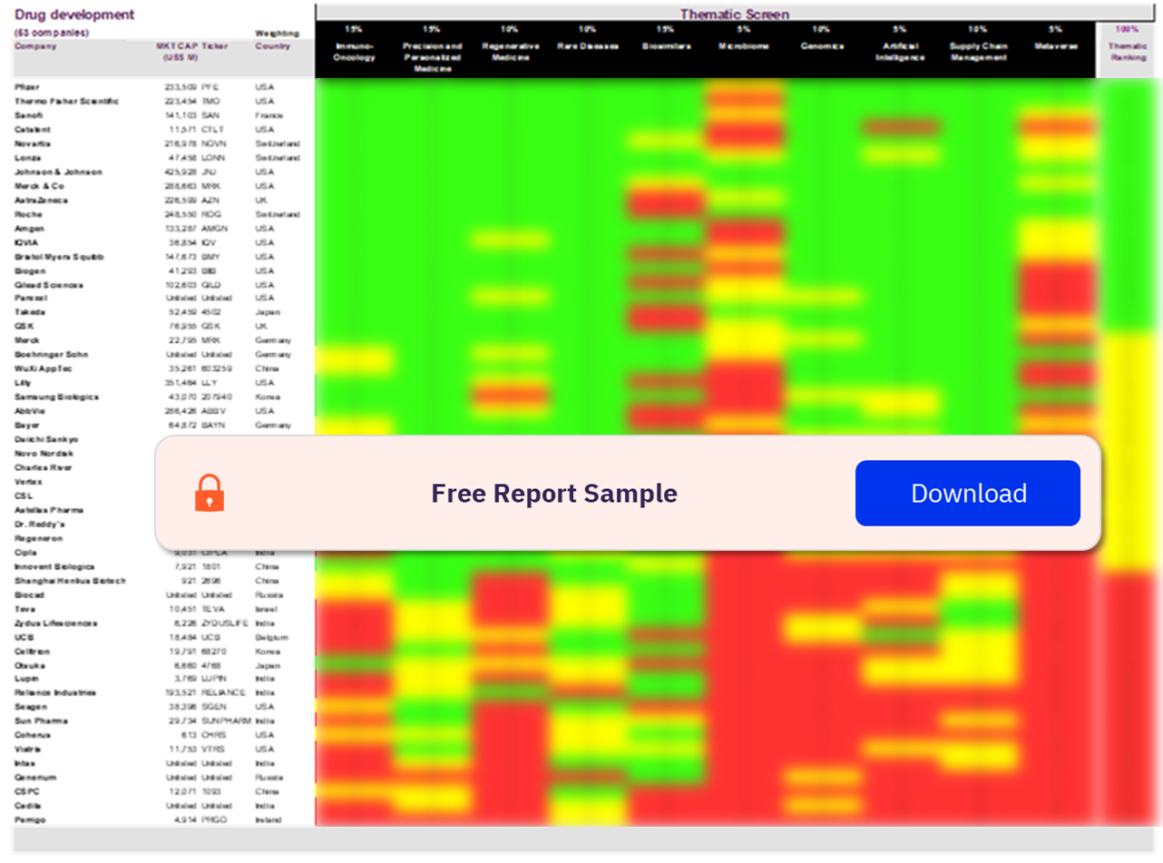 Drug Development Sector Scorecard – Thematic Screen 