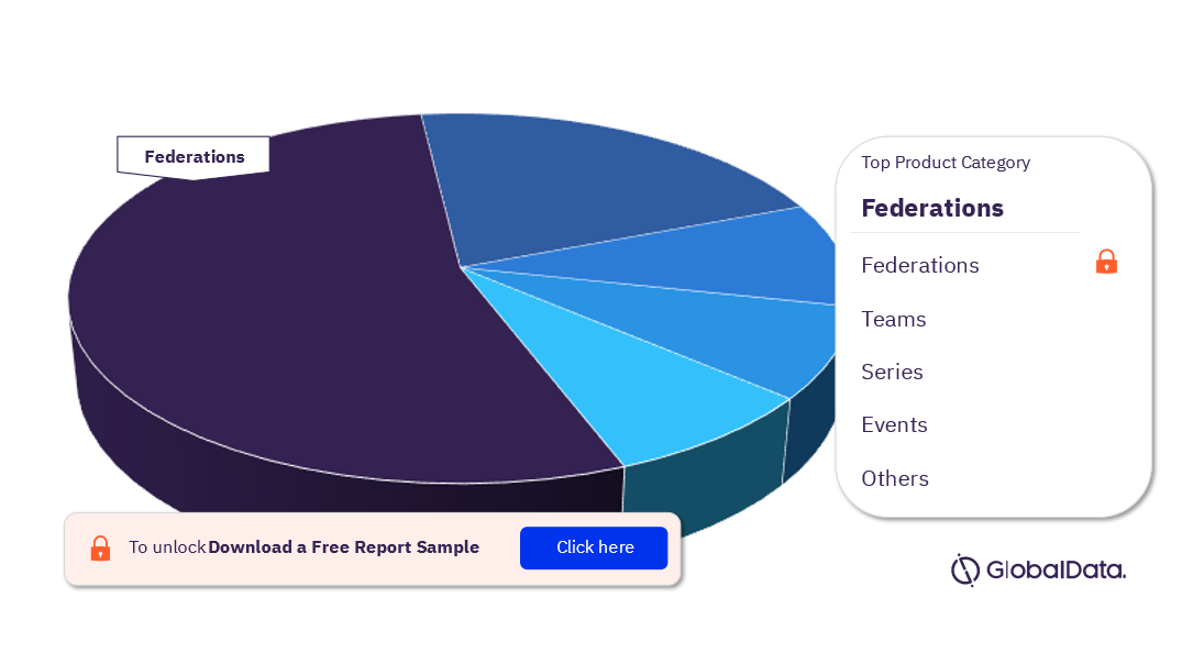 EMEA Sport Technology Sponsorship Landscape Analysis by Product Category, 2023 (%)