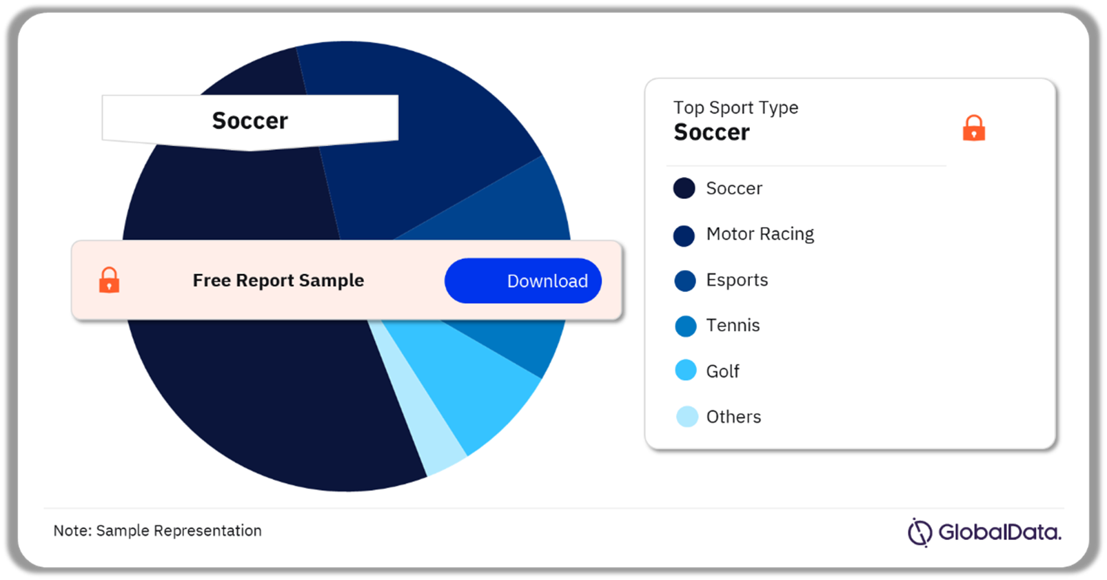 EMEA Sport Technology Sponsorship Landscape by Sports Type, 2024 (%)