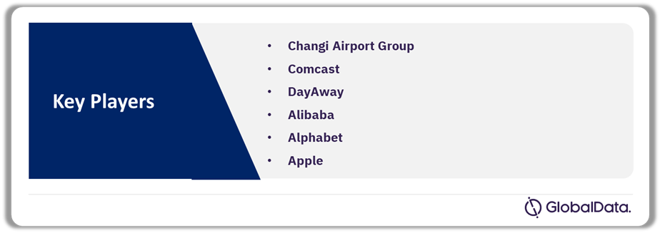 Leading Companies Leveraging the Metaverse in Travel and Tourism Theme