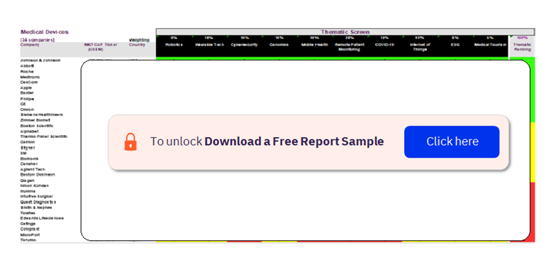 Medical Devices Sector Scorecard – Thematic Screen