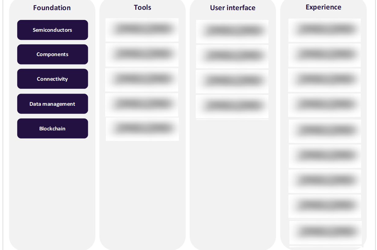 Metaverse Value Chain Analysis